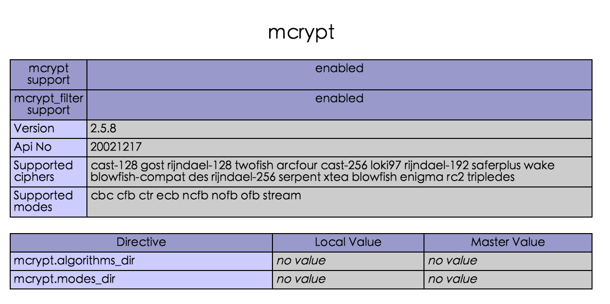 mcrypt扩展