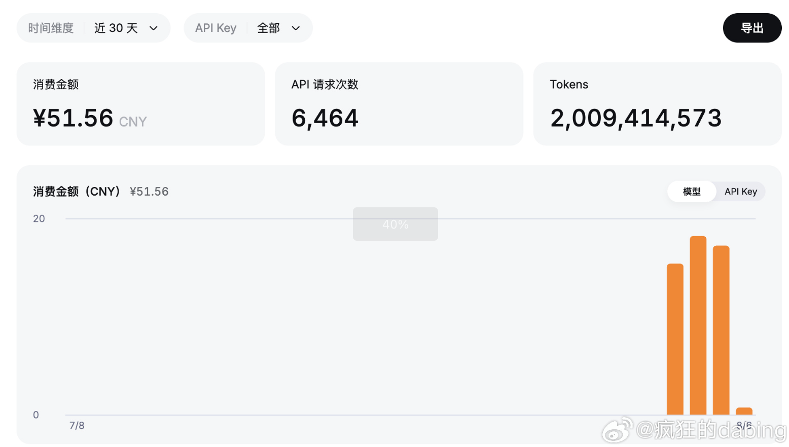DeepSeek-V4-Flash官方消耗 DeepSeek-V4-Flash官方消耗