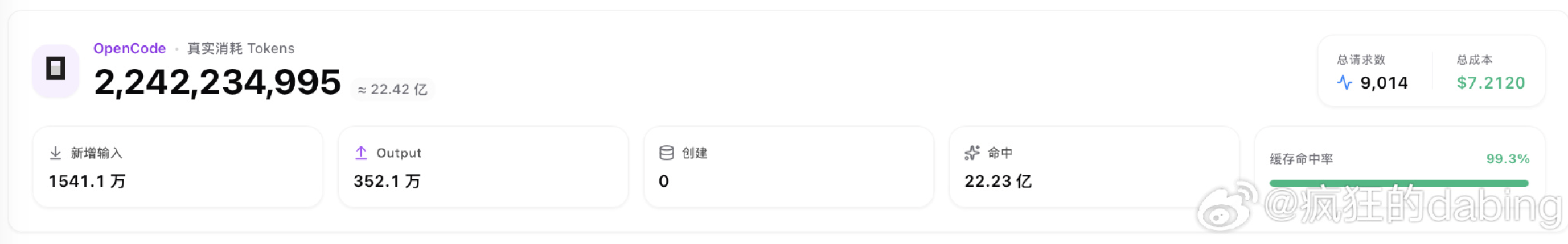 cc-swtich数据 cc-swtich数据