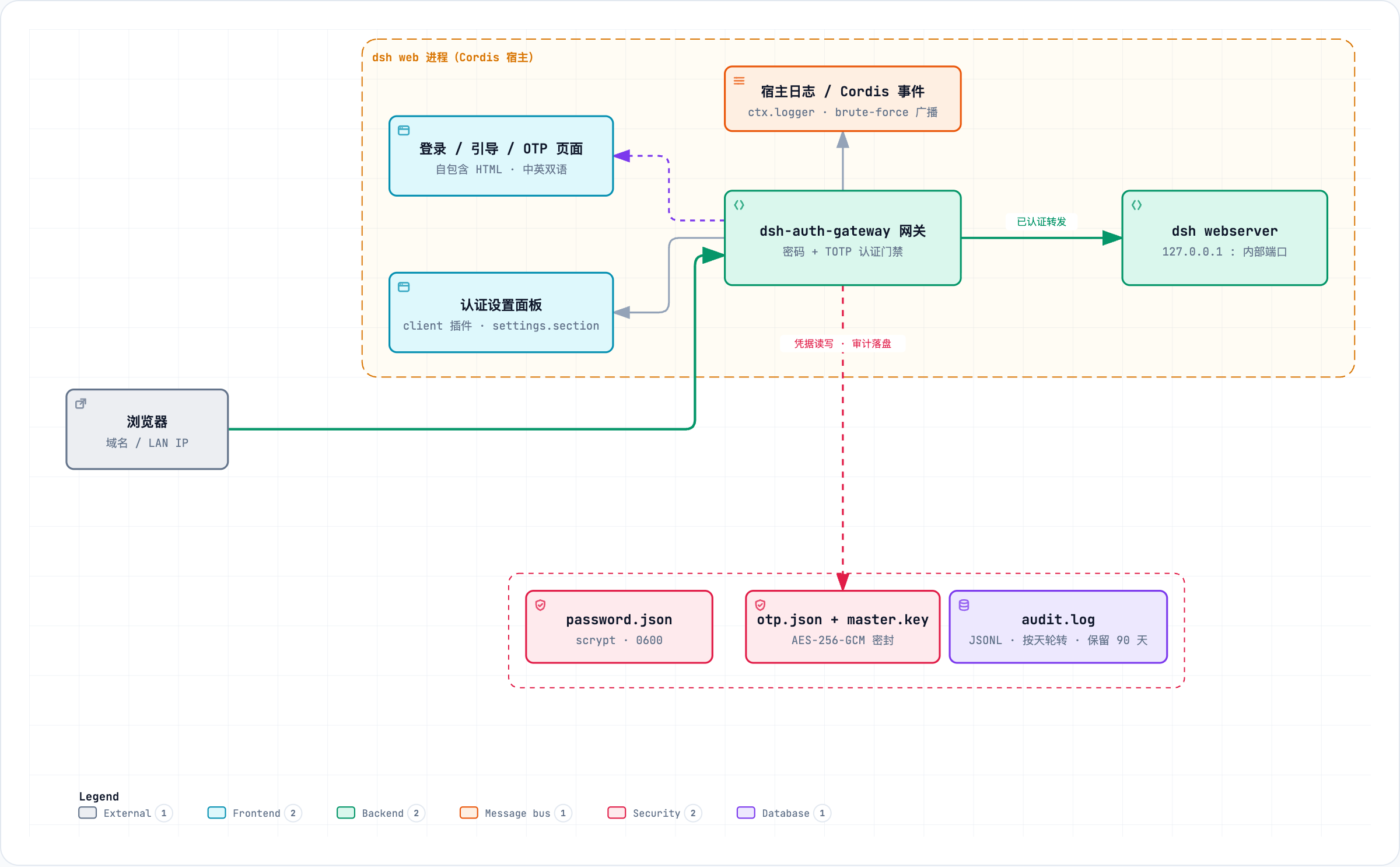 一切皆插件的 DeepSeek Harness