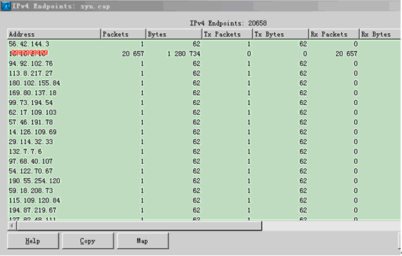 endpoints统计