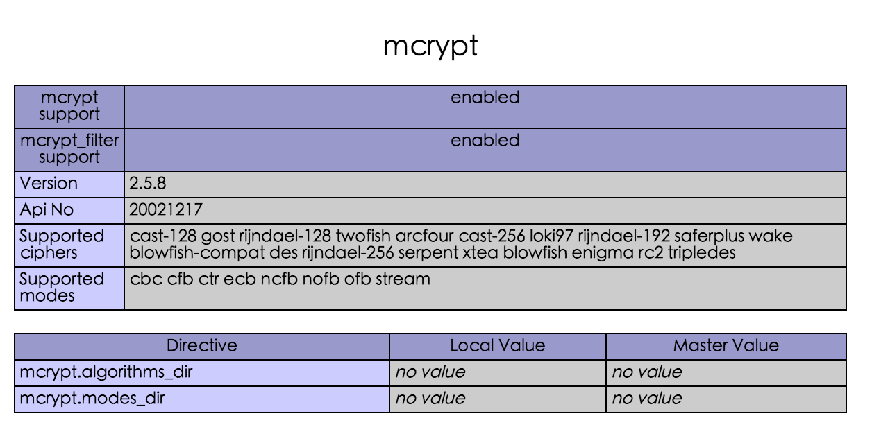 phpinfo